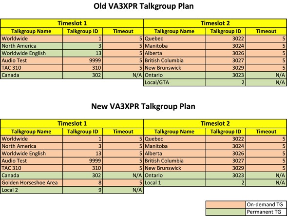 VA3XPR Talkgroup Realignment FINAL